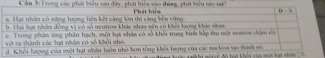 Trong các phát biểu sau đây, phát biểu nào đúng, phát biểu nào sai?
noặc saikhi nóiyề đô