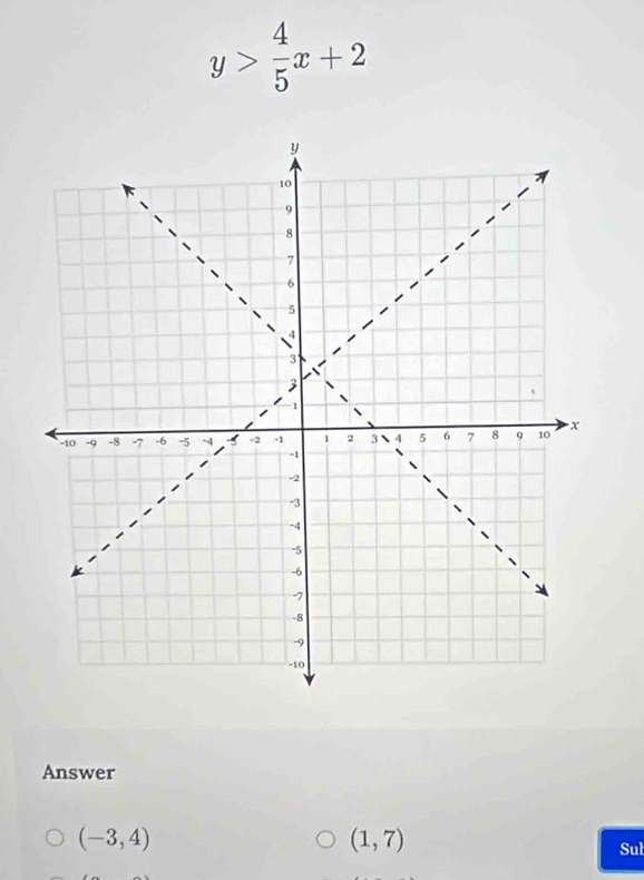 y> 4/5 x+2
Answer
(-3,4)
(1,7)
Sul