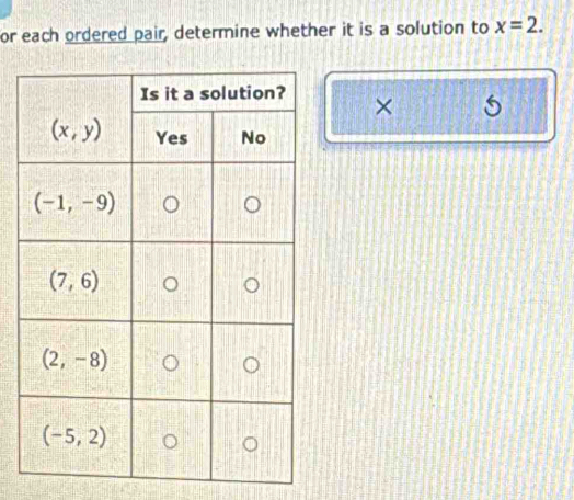 or each ordered pair, determine whether it is a solution to x=2.
×