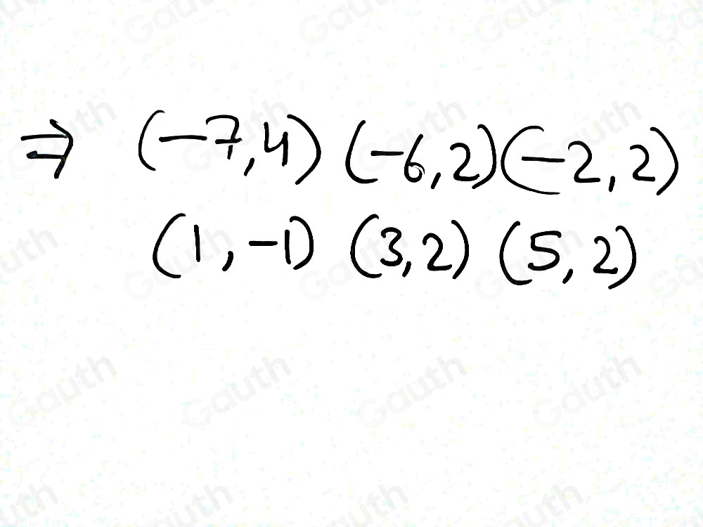 Solved: Write your answer as an interval or list of intervals. When ...