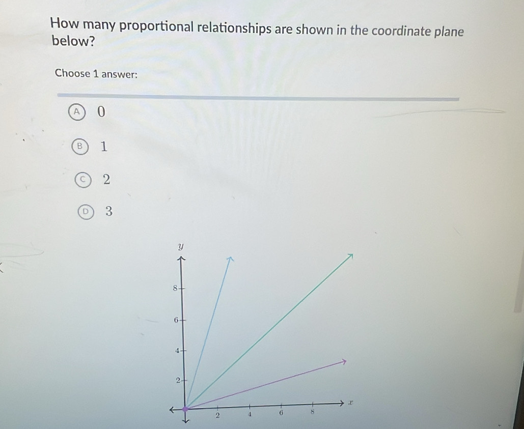 How many proportional relationships are shown in the coordinate plane
below?
Choose 1 answer:
^ 0
1
2
3