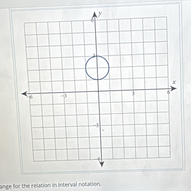 ange for the relation in interval notation.