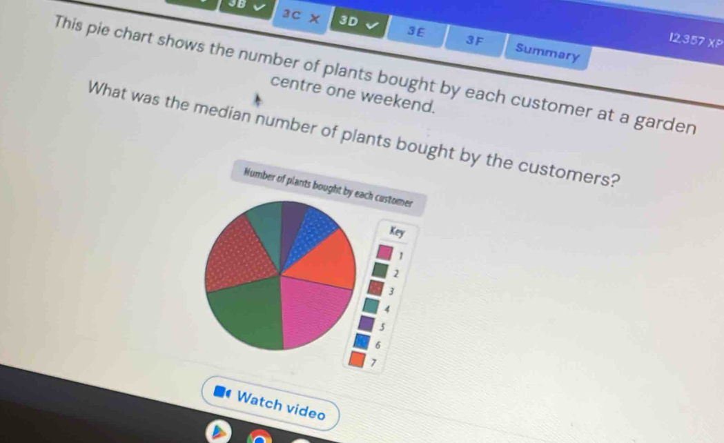 JB
3c* 3D
12.357 XP 
3 E 3F Summary 
This pie chart shows the number of plants bought by each customer at a garden 
centre one weekend. 
What was the median number of plants bougt by the customers? 
Watch video