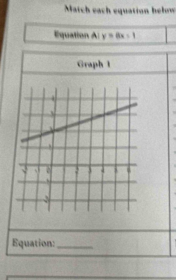 Match each equation below 
Equation A: y=ax-1
Graph 1 
Equation:_