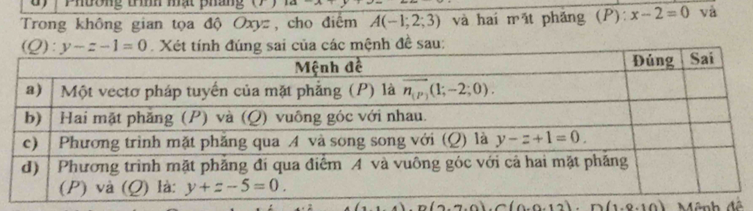 dy ( Phường trìh mạt pháng
Trong không gian tọa độ Oxyz, cho điểm A(-1;2;3) và hai moverline 2t phảng (P): x-2=0 và
h đề sau:
0.012 (1,0,10)