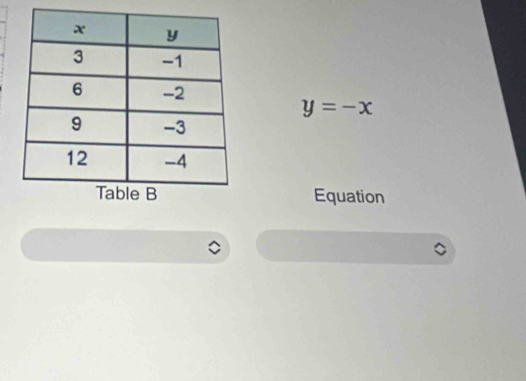 y=-x
Equation