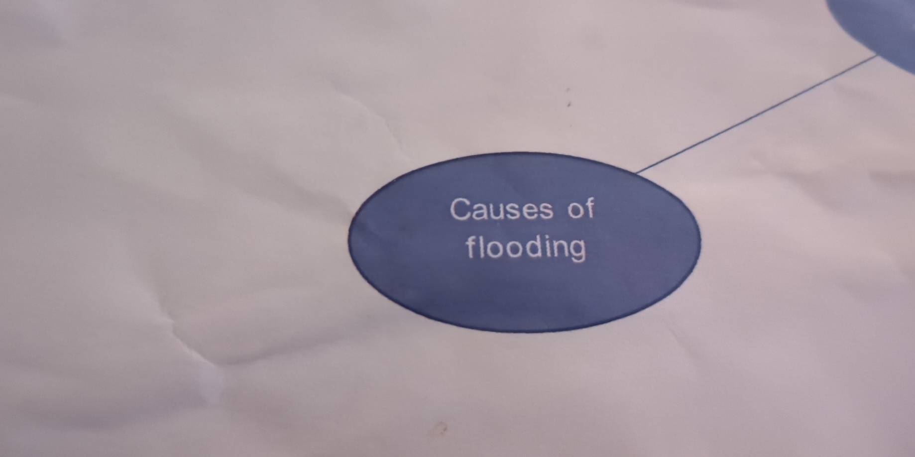 Causes of 
flooding