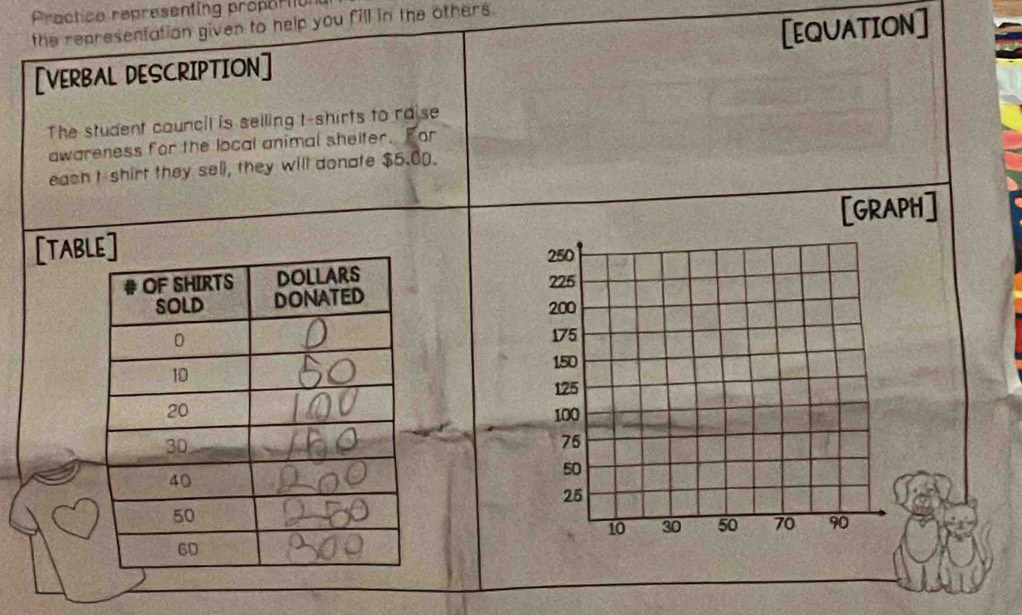 Practice representing proportio 
[EQUATION] 
the representation given to help you fill in the others. 
[VERBAL DESCRIPTION] 
The student council is selling t-shirts to raise 
awareness for the local animal shelter. For 
eash I-shirt they sel), they will donate $5.00. 
[TAB [GRAPH]