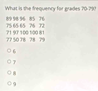 What is the frequency for grades 70 - 79?
89 98 96 85 76
75 65 65 76 72
71 97 100 100 81
77 50 78 78 79
6
7
8
9