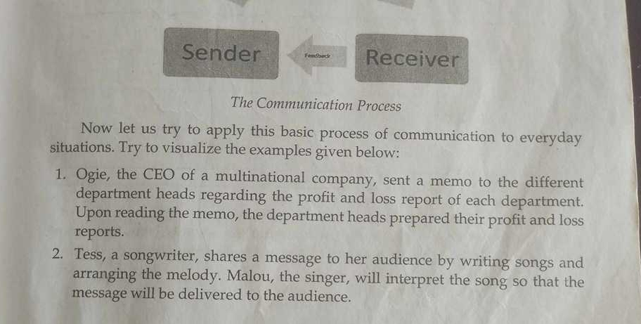 Sender Feedback Receiver 
The Communication Process 
Now let us try to apply this basic process of communication to everyday 
situations. Try to visualize the examples given below: 
1. Ogie, the CEO of a multinational company, sent a memo to the different 
department heads regarding the profit and loss report of each department. 
Upon reading the memo, the department heads prepared their profit and loss 
reports. 
2. Tess, a songwriter, shares a message to her audience by writing songs and 
arranging the melody. Malou, the singer, will interpret the song so that the 
message will be delivered to the audience.