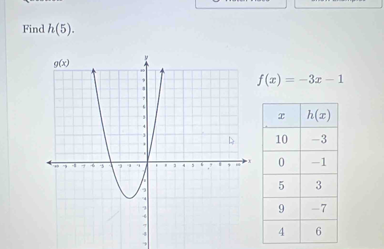 Find h(5).
f(x)=-3x-1.9