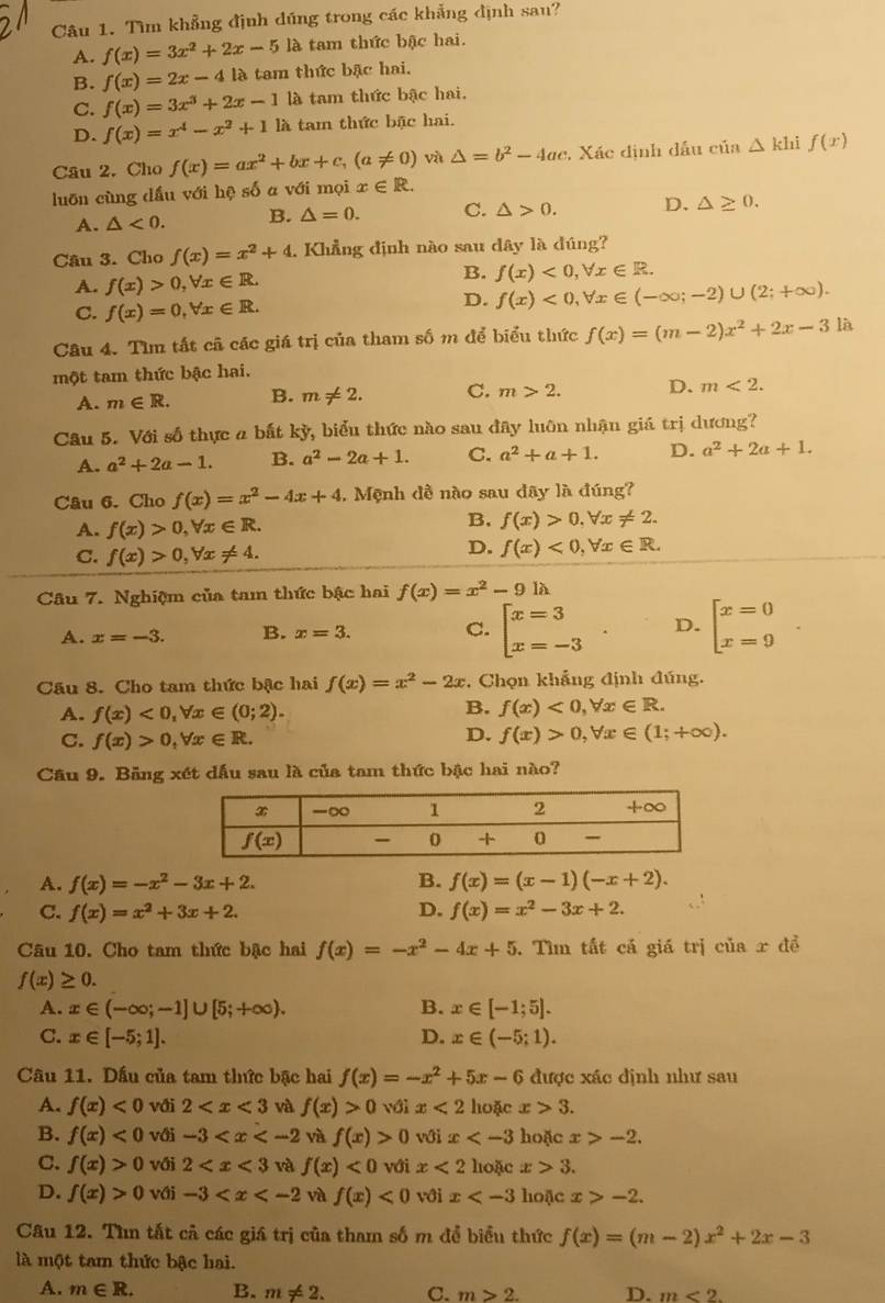 Tìm khẳng định dúng trong các khẳng định sau?
A. f(x)=3x^2+2x-5 là tam thức bậc hai.
B. f(x)=2x-4 là tam thức bậc hai.
C. f(x)=3x^3+2x-1 là tam thức bậc hai.
D. f(x)=x^4-x^2+11lambda là tam thức bậc hai.
Câu 2. Cho f(x)=ax^2+bx+c,(a!= 0) và △ =b^2-4ac. Xác định dấu của △ khif(x)
luōn cùng dầu với hệ số a với mọi x∈ R.
A. △ <0. B. △ =0. C. △ >0. D. △ ≥ 0.
Câu 3. Cho f(x)=x^2+4. Khẳng định nào sau dây là đúng?
A. f(x)>0,forall x∈ R.
B. f(x)<0,forall x∈ R.
C. f(x)=0,forall x∈ R.
D. f(x)<0,forall x∈ (-∈fty ;-2)∪ (2;+∈fty ).
Câu 4. Tìm tất cã các giá trị của tham số m để biểu thức f(x)=(m-2)x^2+2x-3 là
một tam thức bậc hai.
A. m∈ R. B. m!= 2. C. m>2. D. m<2.
Câu 5. Với số thực a bắt kỳ, biểu thức nào sau đây luôn nhận giá trị dương?
A. a^2+2a-1. B. a^2-2a+1. C. a^2+a+1. D. a^2+2a+1.
Câu 6. Cho f(x)=x^2-4x+4. Mệnh đề nào sau dây là đúng?
A. f(x)>0,forall x∈ R.
B. f(x)>0,forall x!= 2.
C. f(x)>0,forall x!= 4.
D. f(x)<0,forall x∈ R.
Câu 7. Nghiệm của tam thức bậc hai f(x)=x^2-91lambda
A. x=-3. B. x=3. C. beginbmatrix x=3 x=-3endarray. . D. beginbmatrix x=0 x=9endarray. .
Cầu 8. Cho tam thức bậc hai f(x)=x^2-2x. Chọn khẳng định đúng.
A. f(x)<0,forall x∈ (0;2).
B. f(x)<0,forall x∈ R.
C. f(x)>0,forall x∈ R.
D. f(x)>0,forall x∈ (1;+∈fty ).
Câu 9. Băng xét dầu sau là của tam thức bậc hai nào?
A. f(x)=-x^2-3x+2. B. f(x)=(x-1)(-x+2).
C. f(x)=x^2+3x+2. D. f(x)=x^2-3x+2.
Câu 10. Cho tam thức bậc hai f(x)=-x^2-4x+5. Tìm tất cả giá trị ciaxd a
f(x)≥ 0.
A. x∈ (-∈fty ;-1]∪ [5;+∈fty ). B. x∈ [-1;5].
C. x∈ [-5;1]. D. x∈ (-5;1).
Câu 11. Dầu của tam thức bậc hai f(x)=-x^2+5x-6 được xác định như sau
A. f(x)<0</tex> với 2 và f(x)>0sqrt()ix<2</tex> hoặc x>3.
B. f(x)<0</tex> với -3 và f(x)>0 với x hoặc x>-2.
C. f(x)>0 vái 2 và f(x)<0</tex> với x<2</tex> hoặc x>3.
D. f(x)>0 vái -3 và f(x)<0</tex> với x hoặc x>-2.
Câu 12. Tìm tắt cả các giá trị của tham số m để biểu thức f(x)=(m-2)x^2+2x-3
là một tam thức bậc hai.
A. m∈ R. B. m!= 2. C. m>2. D. m<2</tex>