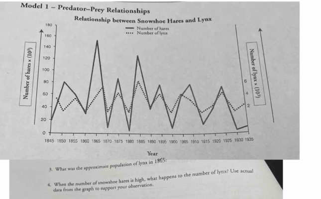 Model 1 - Predator-Prey Relationships 
3. What was the approximate population of lynx in 1865: 
4. When the number of snowshoe hares is high, what happens to the number of lynx? Use actual 
data from the graph to support your observation.