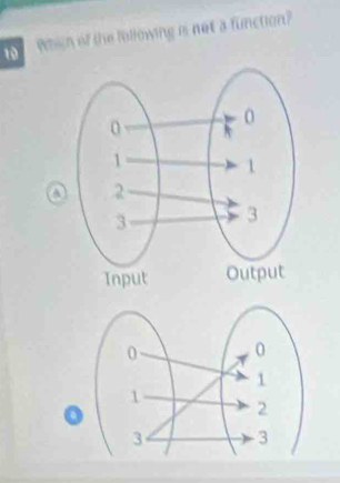 whsh of the following is not a function? 
.