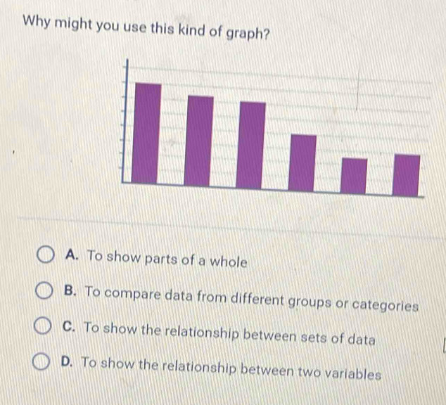 Why might you use this kind of graph?
A. To show parts of a whole
B. To compare data from different groups or categories
C. To show the relationship between sets of data
D. To show the relationship between two variables