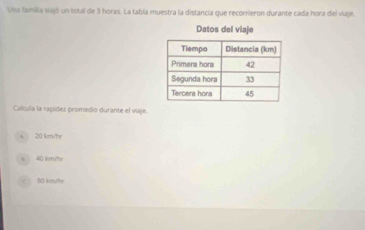 Una familia viajó un total de 3 horas. La tabla muestra la distancia que recorrieron durante cada hora del viaje.
Datos del viaje
Calcula la rapidez promedio durante el viaje.
A 20 km/hr
s 40 km/hr
c 80 km/hr