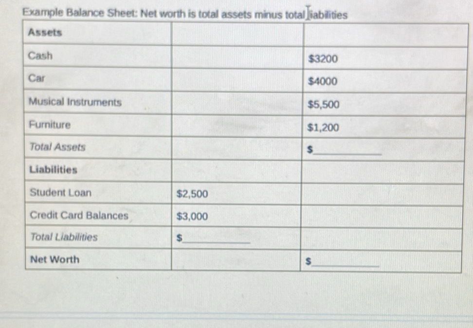 Example Balance Sheet: Net worth is total assets minus total liabilities