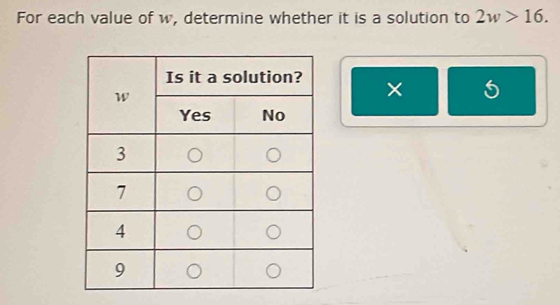 For each value of w, determine whether it is a solution to 2w>16. 
×
5