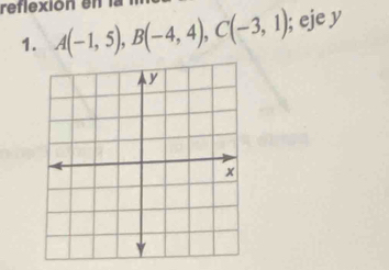 reflexión en 
1. A(-1,5), B(-4,4), C(-3,1); eje y