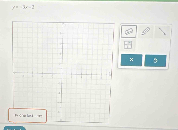 y=-3x-2
|frac x
×