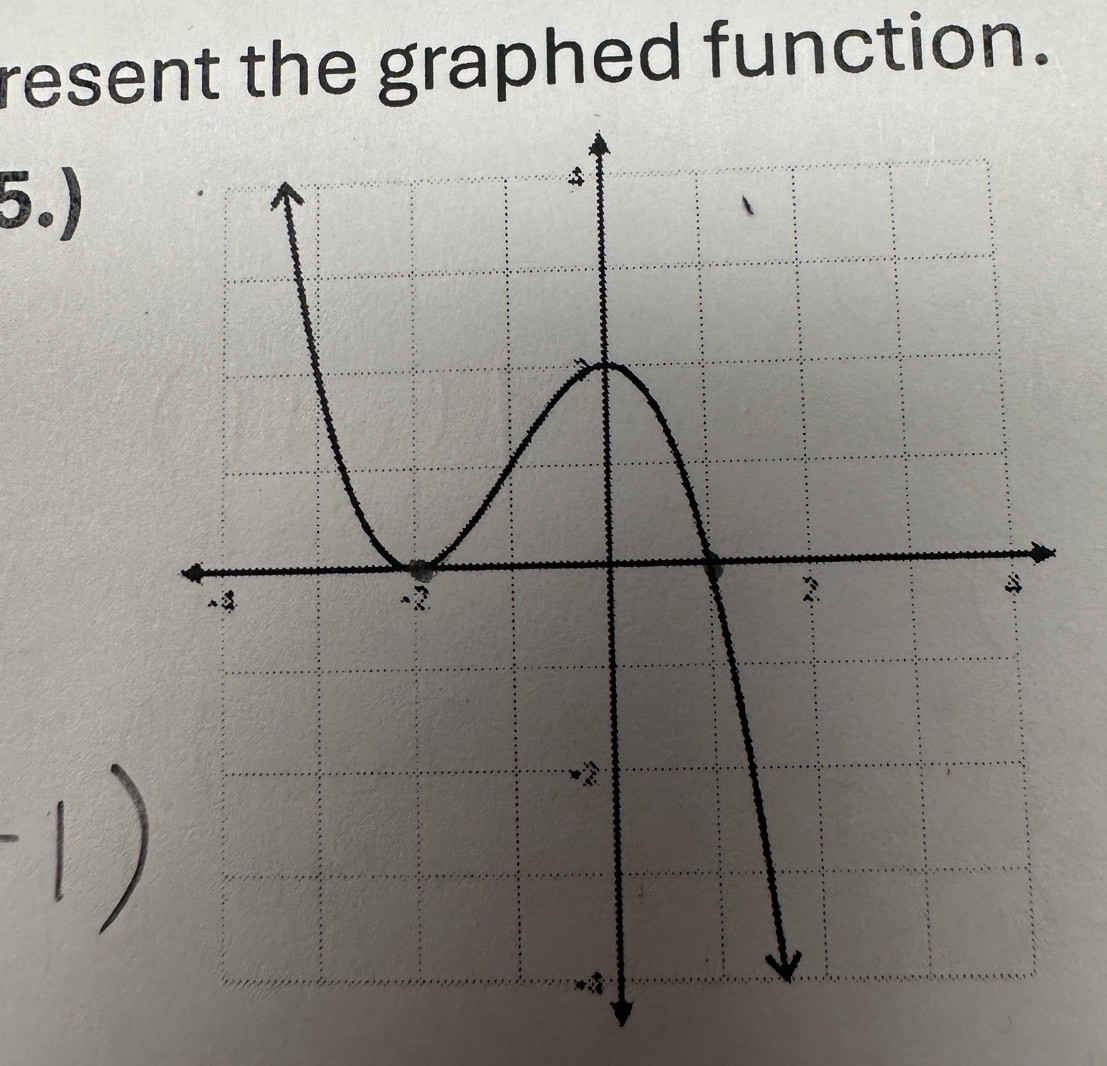 resent the graphed function. 
5.)