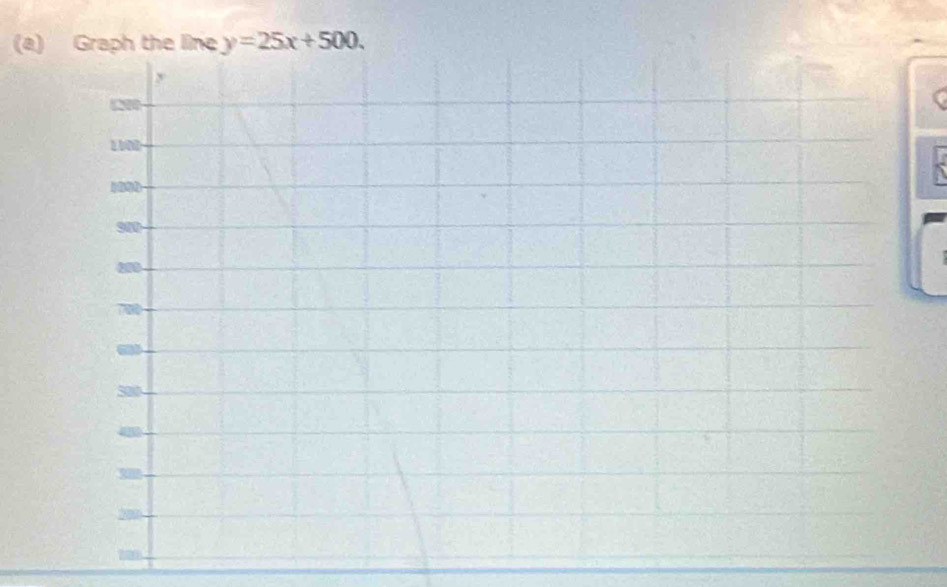 Graph the line y=25x+500.