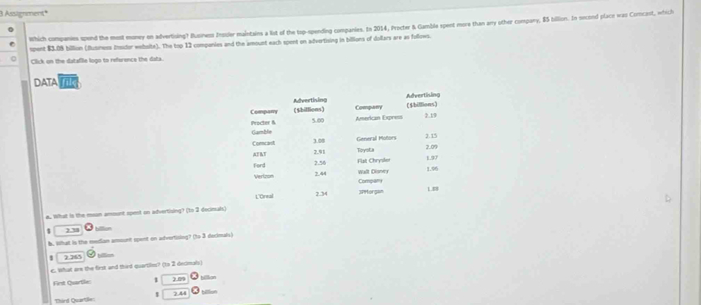 Assignment*
Which companies spend the most money on advertising? Business Insuder maintains a list of the top-spending companies. In 2014, Procter & Gamble spent more than any other company, $5 billion. In second place was Corcast, which
spent $3.08 billion (Business Insidor website). The top 12 companies and the amount each spent on advertising in billions of dollars are as follows.
Click on the datafile logo to reference the data.
DATAT
a.. What is the mean amount spent on advertising? (to 2 decimals)
2.38 W bilion
b. Wshat is the median amount spent on advertising? (to 3 decimals)
2.265 O billlon
c. What are the first and third quartiles? (to 2 decimals)
First Quartile: 1 2.0% billlion
Third Quartile: $ ? 44 6 uition