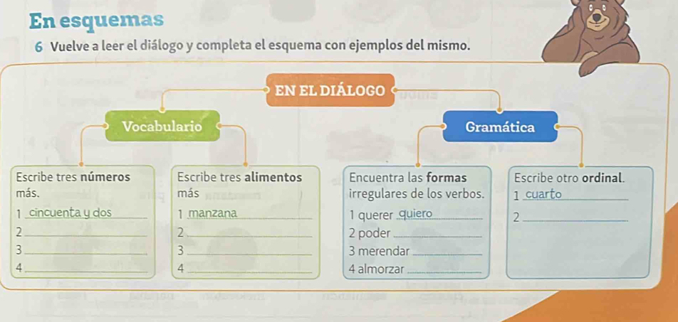 En esquemas 
6 Vuelve a leer el diálogo y completa el esquema con ejemplos del mismo. 
EN EL DIÁLOGO 
Vocabulario Gramática 
Escribe tres números Escribe tres alimentos Encuentra las formas Escribe otro ordinal. 
más. más irregulares de los verbos. 1 cuarto_ 
1 cincuenta y dos 1 manzana _1 querer quiero__ 
2 
2 
2_ _2 poder_ 
3 
3_ _3 merendar_ 
4 
4_ _4 almorzar_