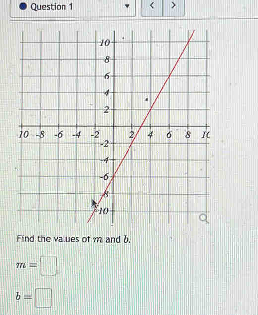 < > 
Find the values of m and b.
m=□
b=□