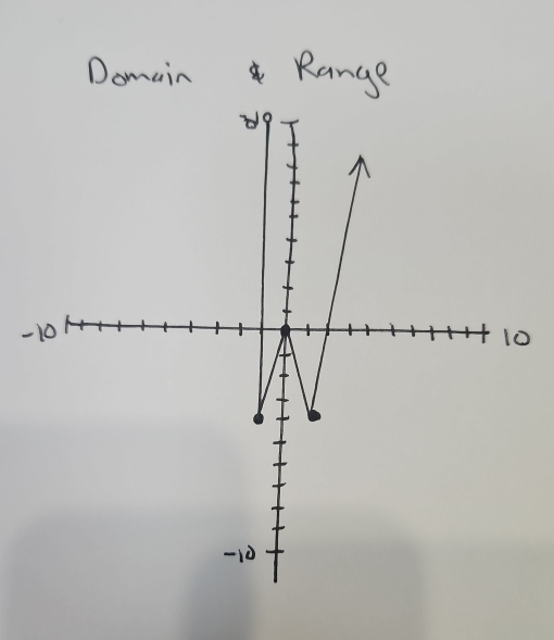 Domain Range 
-