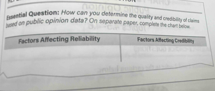 Essential Question: How can you determine the quality and credibility of claims 
cased on public opinion data? On separate paper, complete the chart below.