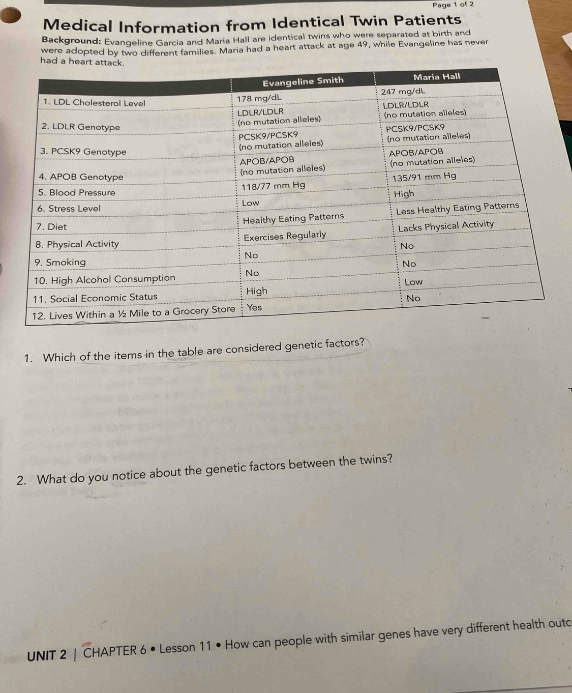 Page 1 of 2 
Medical Information from Identical Twin Patients 
Background: Evangeline Garcia and Maria Hall are identical twins who were separated at birth and 
were adopted by two different families. Maria had a heart attack at age 49, while Evangeline has never 
had a he 
1. Which of the items in the table are considered genetic factors? 
2. What do you notice about the genetic factors between the twins? 
UNIT 2 | CHAPTER 6 • Lesson 11 • How can people with similar genes have very different health outc