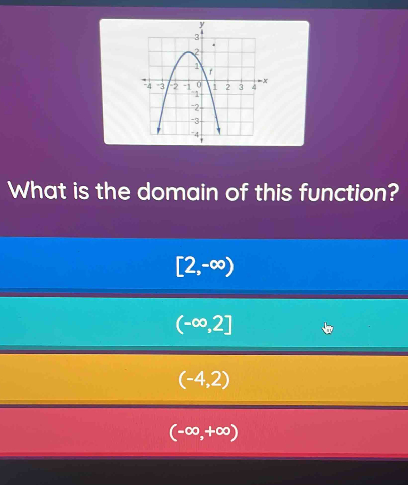 What is the domain of this function?
[2,-∈fty )
(-∈fty ,2]
(-4,2)
(-∈fty ,+∈fty )