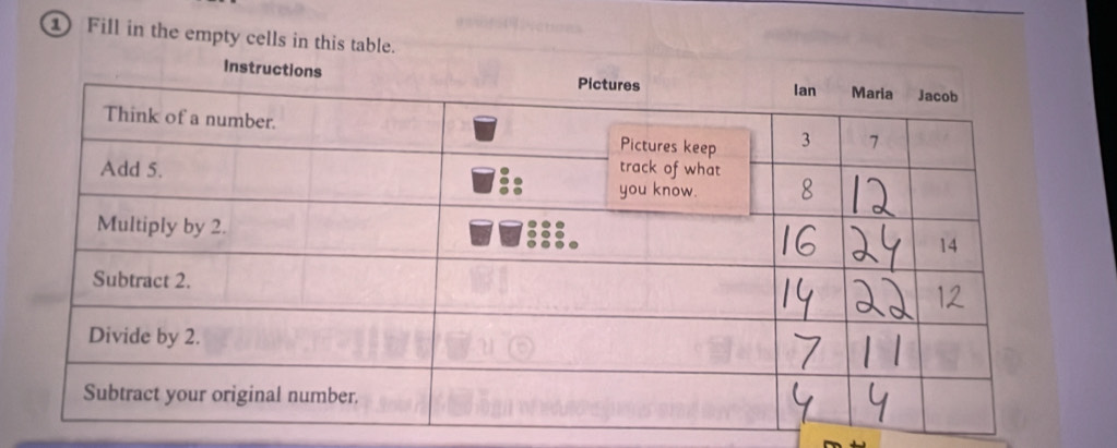 ① Fill in the empty cells in this table.