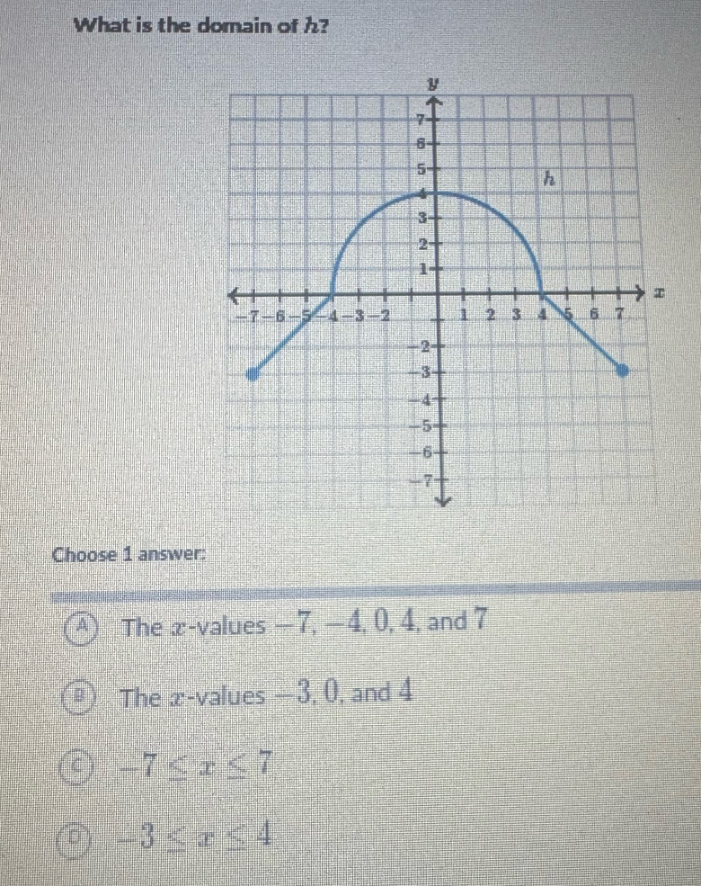 What is the domain of h?
Choose 1 answer:
The æ-values −7, −4, 0, 4, and 7
The x-values −3, 0, and 4
-7≤ x≤ 7
D -3≤ x≤ 4