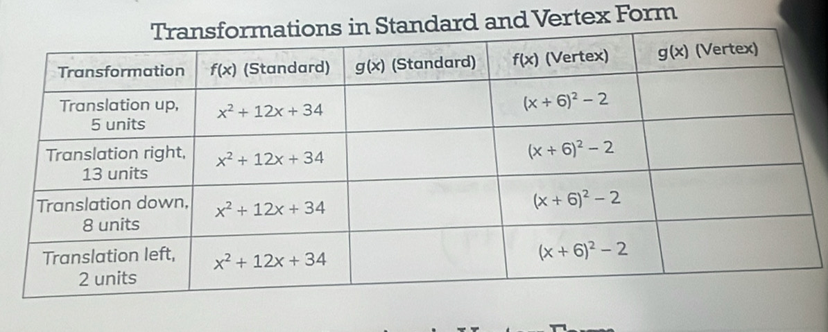 and Vertex Form