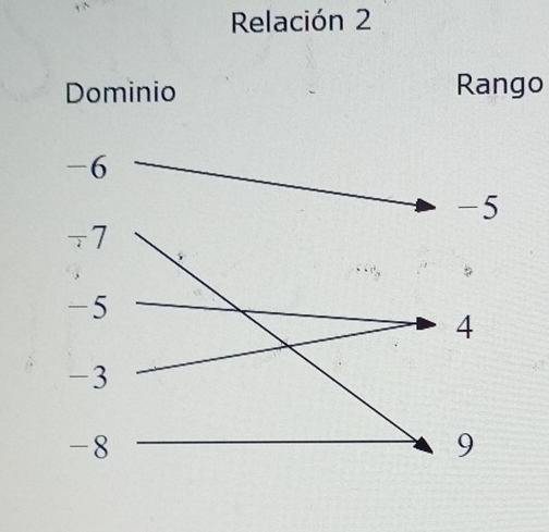 Relación 2