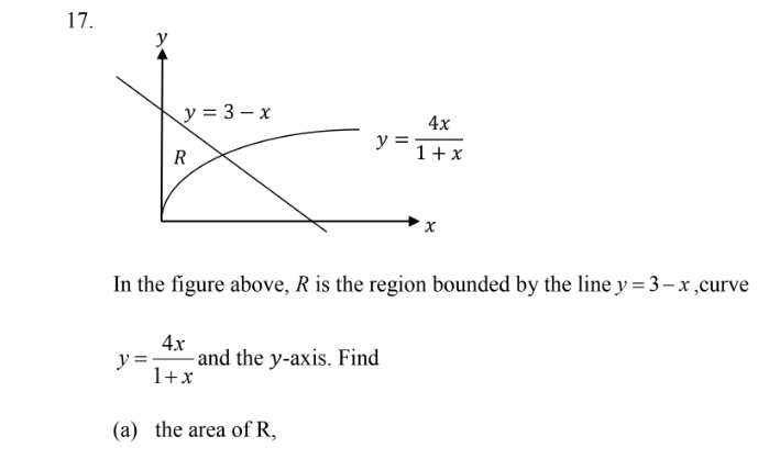 y
y=3-x y= 4x/1+x 
R
x
In the figure above, R is the region bounded by the line y=3-x ,curve
y= 4x/1+x  and the y-axis. Find 
(a) the area of R,