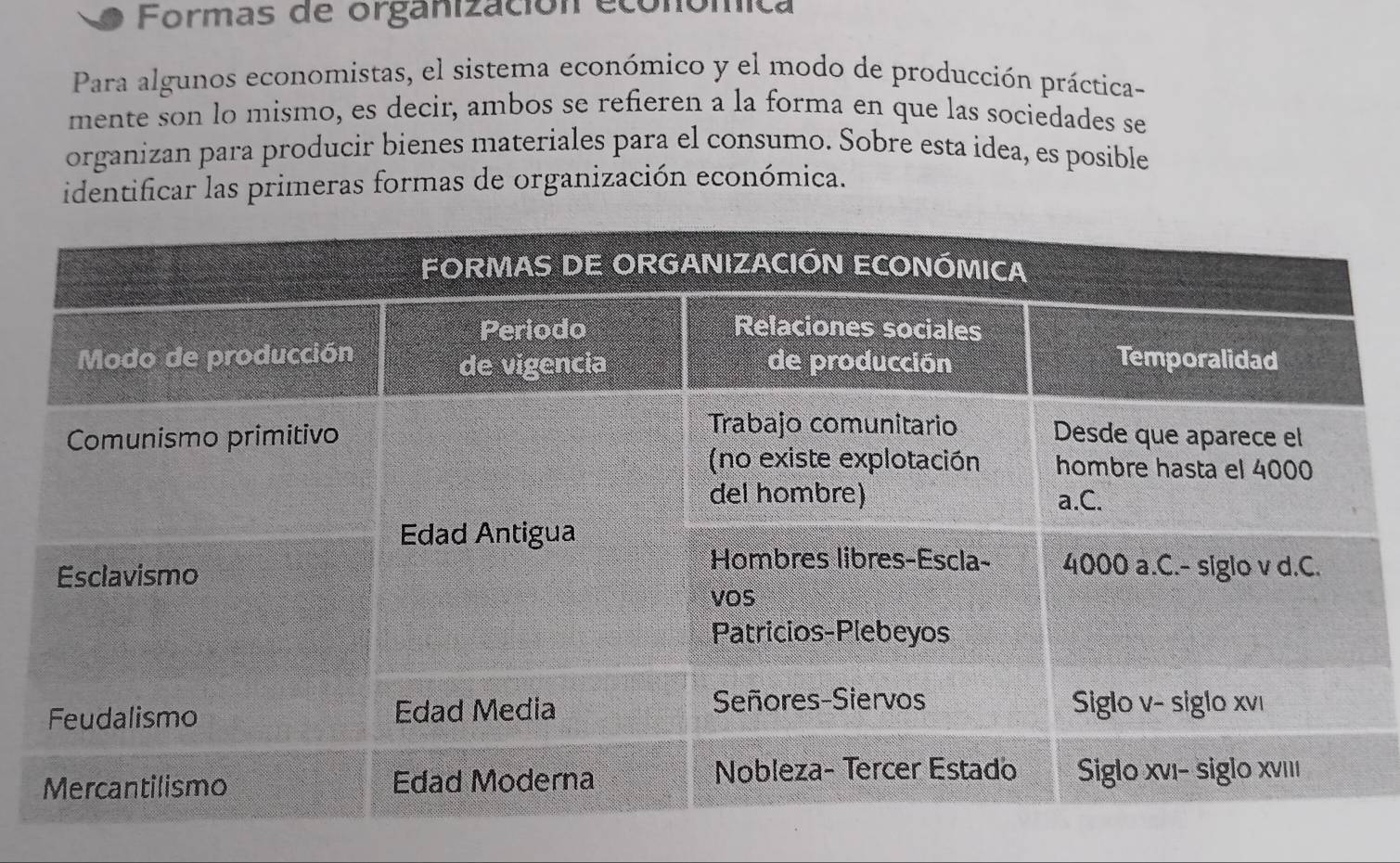 Formas de organización económica 
Para algunos economistas, el sistema económico y el modo de producción práctica- 
mente son lo mismo, es decir, ambos se refieren a la forma en que las sociedades se 
organizan para producir bienes materiales para el consumo. Sobre esta idea, es posible 
identificar las primeras formas de organización económica.