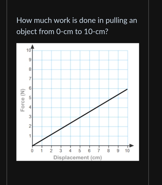 How much work is done in pulling an 
object from 0-cm to 10-cm? 
Displacement (cm)