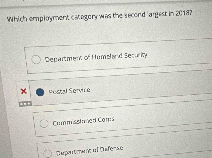 Which employment category was the second largest in 2018?
Department of Homeland Security
× Postal Service
Commissioned Corps
Department of Defense