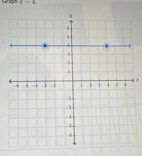 Graph x=4. 
τ