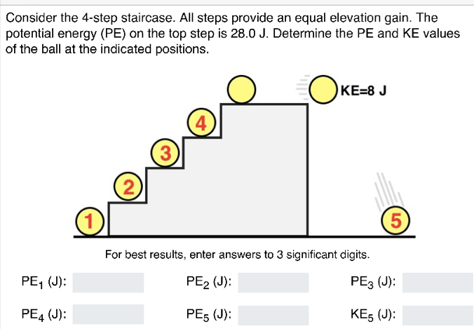 Consider the 4-step staircase. All steps provide an equal elevation gain. The
potential energy (PE) on the top step is 28.0 J. Determine the PE and KE values
of the ball at the indicated positions.
For best results, enter answers to 3 significant digits.
PE_1(J):
PE_2(J):
PE_3(J):
PE_4(J):
PE_5(J):
KE_5(J):