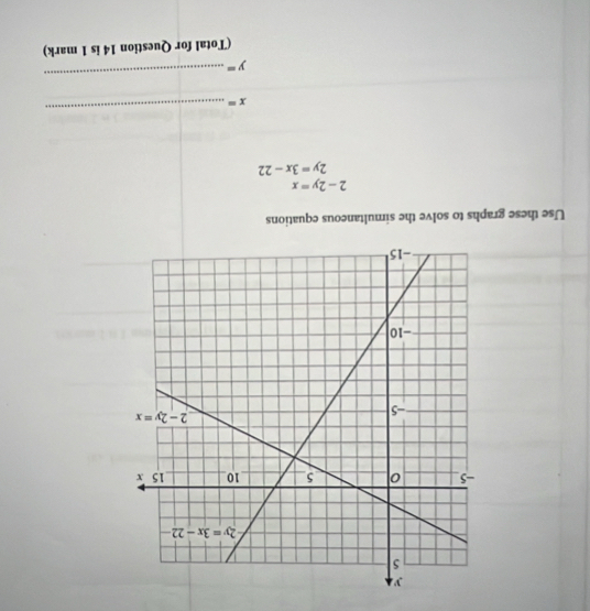 Z-xxi =4
x=4^-
suonenbə snoəun ws ə əʌ10s 01 sude18 əsə ə∩