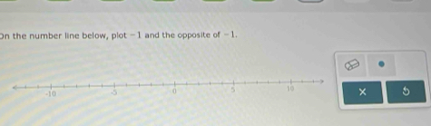 On the number line below, plot -1 and the opposite of -1. 
× 5