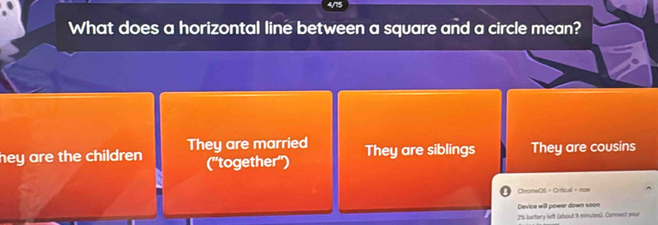 Solved: What does a horizontal line between a square and a circle mean ...
