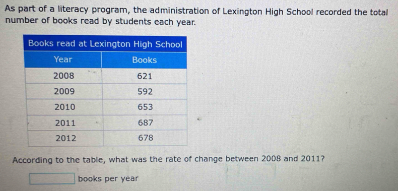 As part of a literacy program, the administration of Lexington High School recorded the total 
number of books read by students each year. 
According to the table, what was the rate of change between 2008 and 2011? 
□ books per year