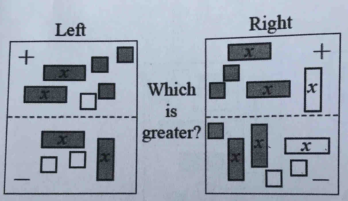 Left 
Right 
+ 
+
X
x
Which x x
is
x
greater?
x
_ 
_