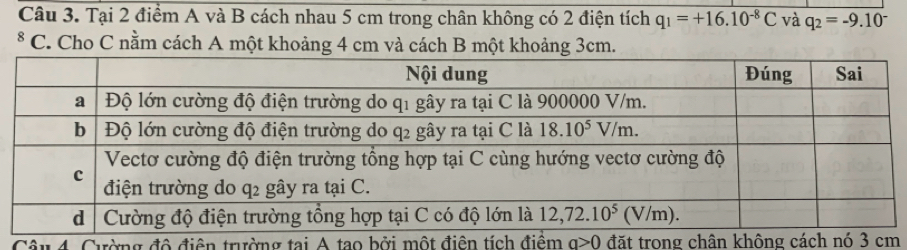 Tại 2 điểm A và B cách nhau 5 cm trong chân không có 2 điện tích q_1=+16.10^(-8)C và q_2=-9.10^-
8 * C. Cho C nằm cách A một khoảng 4 cm và cách B một khoảng 3cm.
Câu 4. Cường đô điện trường tại A tạo bởi một điện tích điểm a>0 đặt trong chân không cách nó 3 cm