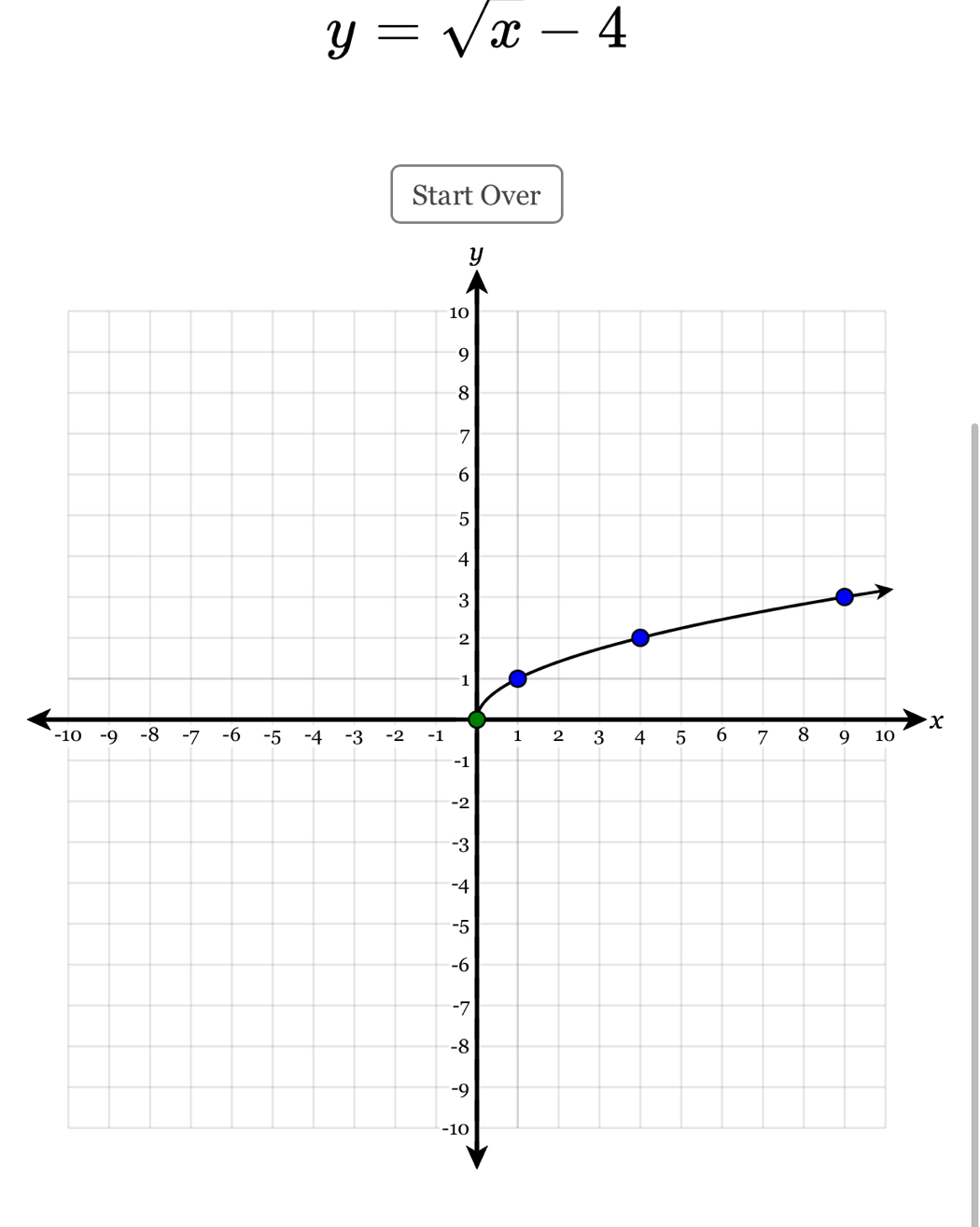 y=sqrt(x)-4
Start Over
x